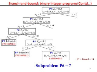 Integer Programming PPt.ernxzamnbmbmspdf | PDF