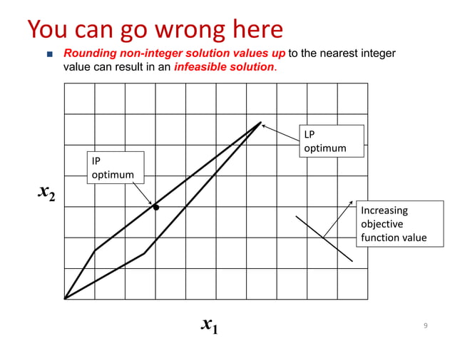 Integer Programming PPt.ernxzamnbmbmspdf | PPT
