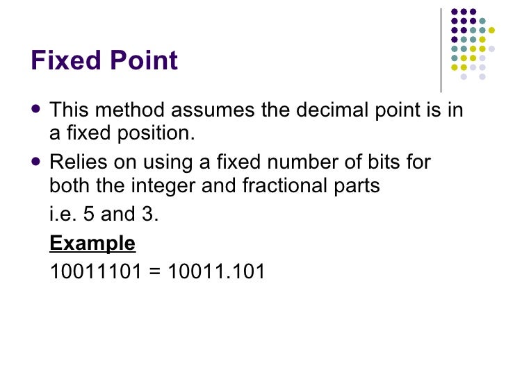 Integer Representation