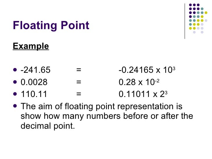 Integer Representation