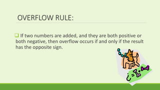 Integer represention | PPT image.