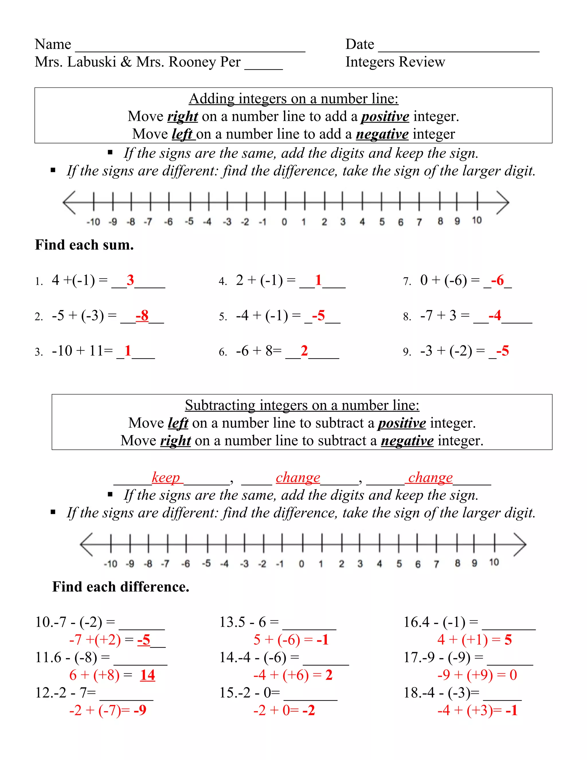 Name ______________________________                        Date _____________________
Mrs. Labuski & Mrs. Rooney Per _____                       Integers Review

                             Adding integers on a number line:
                  Move right on a number line to add a positive integer.
                   Move left on a number line to add a negative integer
                If the signs are the same, add the digits and keep the sign.
      If the signs are different: find the difference, take the sign of the larger digit.



Find each sum.

1.   4 +(-1) = __3____            4.   2 + (-1) = __1___          7.   0 + (-6) = _-6_

2.   -5 + (-3) = __-8__           5.   -4 + (-1) = _-5__          8.   -7 + 3 = __-4____

3.   -10 + 11= _1___              6.   -6 + 8= __2____            9.   -3 + (-2) = _-5


                          Subtracting integers on a number line:
                  Move left on a number line to subtract a positive integer.
                 Move right on a number line to subtract a negative integer.

                _____keep ______, ____ change_____, _____ change_____
                If the signs are the same, add the digits and keep the sign.
      If the signs are different: find the difference, take the sign of the larger digit.



     Find each difference.

10.-7 - (-2) = ______             13.5 - 6 = _______              16.4 - (-1) = _______
      -7 +(+2) = -5__                   5 + (-6) = -1                   4 + (+1) = 5
11.6 - (-8) = _______             14.-4 - (-6) = ______           17.-9 - (-9) = ______
      6 + (+8) = 14                     -4 + (+6) = 2                   -9 + (+9) = 0
12.-2 - 7= _______                15.-2 - 0= _______              18.-4 - (-3)= _____
      -2 + (-7)= -9                     -2 + 0= -2                      -4 + (+3)= -1
 
