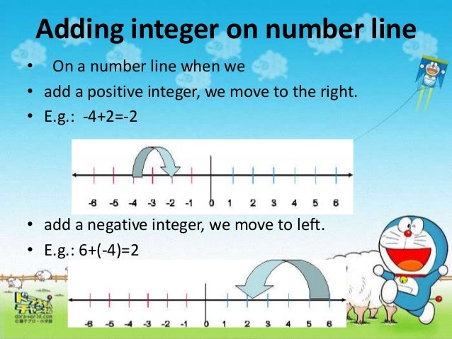 Integers