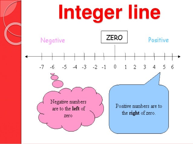 Integers