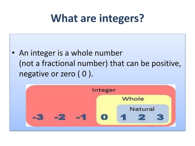 Integers introduction | PPT