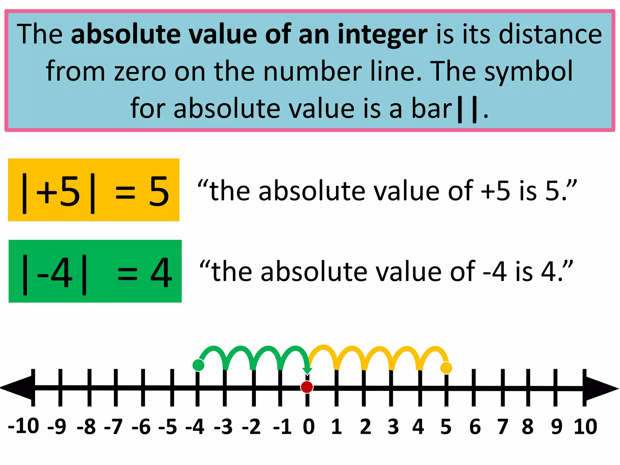 Integers.pdf | Free download