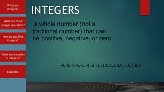 What are
integers?
How do you find
integers?
What are the rules
to integers?
What are the 4
integer operation? a whole number (not a
fractional number) that can
be positive, negative, or zero
-9,-8,-7,-6,-5,-4,-3,-2,-1,0,1,2,3,4,5,6,7,8,9
Examples
INTEGERS
 