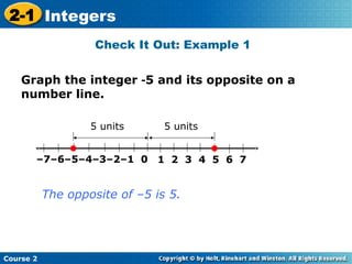 Intergers Graph Integervwlkrn'oqiwnjx'qmlwmcalx[pkzs.ppt