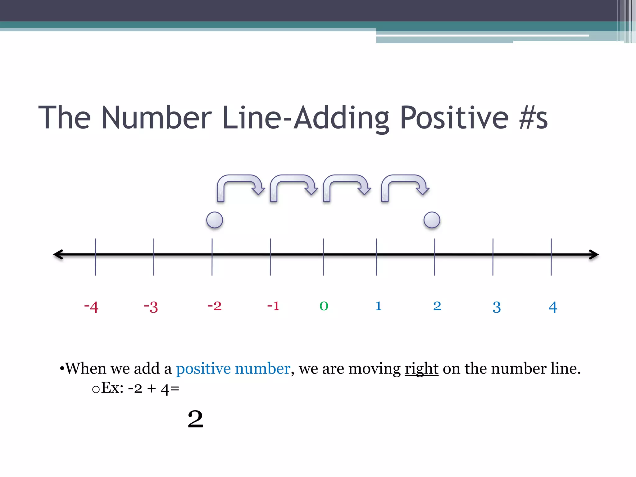 The Number Line-Adding Positive #s
-4 -3 -2 -1 0 1 2 3 4
•When we add a positive number, we are moving right on the number line.
oEx: -2 + 4=
2
 