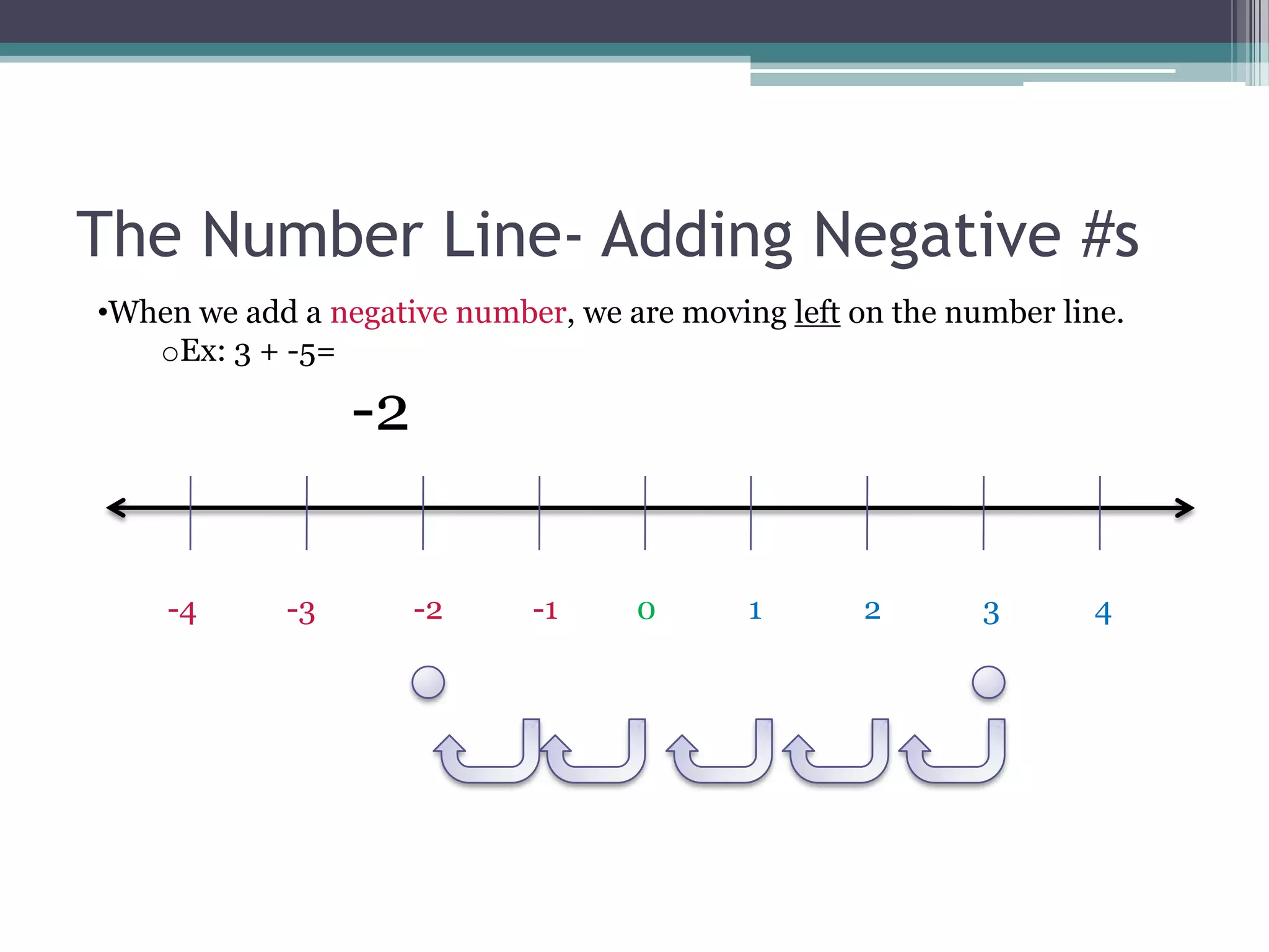 The Number Line- Adding Negative #s
-4 -3 -2 -1 0 1 2 3 4
•When we add a negative number, we are moving left on the number line.
oEx: 3 + -5=
-2
 