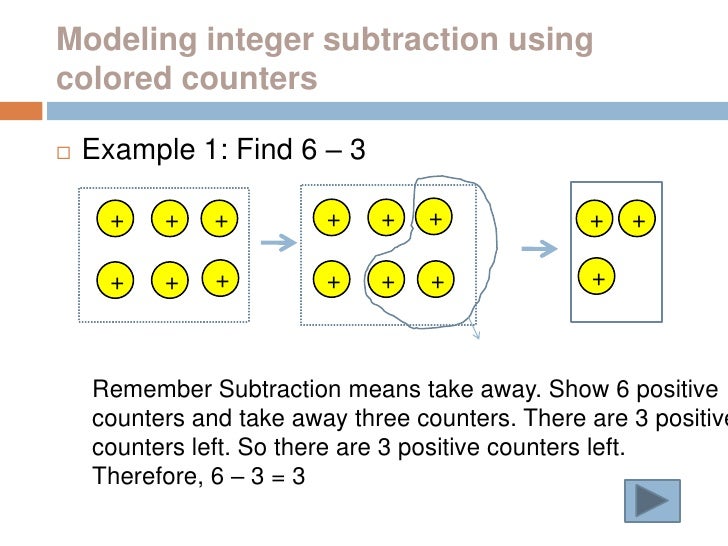 Integers addition and subtraction