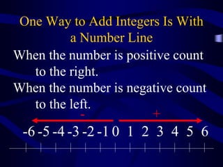 One Way to Add Integers Is With
a Number Line
0 1 2 3 4 5 6-1-2-3-4-5-6
When the number is positive count
to the right.
When the number is negative count
to the left.
+-
 