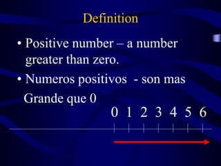 Definition
• Positive number – a number
greater than zero.
• Numeros positivos - son mas
Grande que 0
0 1 2 3 4 5 6
 