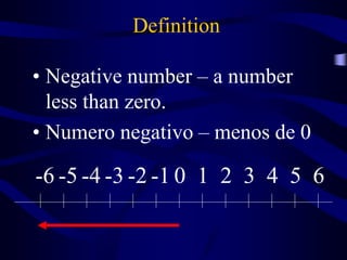 Definition
• Negative number – a number
less than zero.
• Numero negativo – menos de 0
0 1 2 3 4 5 6-1-2-3-4-5-6
 