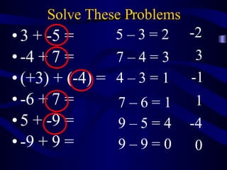 Solve These Problems 3 + -5 = -4 + 7 = (+3) + (-4) = -6 + 7 =  5 + -9 = -9 + 9 =  -2 5 – 3 = 2 0  -4 1 -1 3 9 – 9 = 0  9 – 5 = 4 7 – 6 = 1 4 – 3 = 1 7 – 4 = 3 
