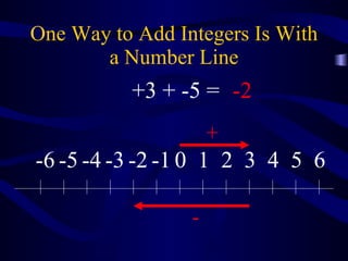 One Way to Add Integers Is With a Number Line + - +3 + -5 = -2 0 1 2 3 4 5 6 -1 -2 -3 -4 -5 -6 