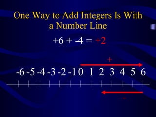 One Way to Add Integers Is With a Number Line + - +6 + -4 = +2 0 1 2 3 4 5 6 -1 -2 -3 -4 -5 -6 