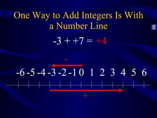 One Way to Add Integers Is With a Number Line - + -3 + +7 = +4 0 1 2 3 4 5 6 -1 -2 -3 -4 -5 -6 
