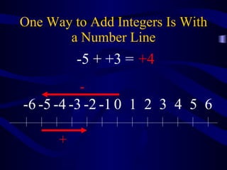 One Way to Add Integers Is With a Number Line - + -5 + +3 = +4 0 1 2 3 4 5 6 -1 -2 -3 -4 -5 -6 