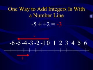 One Way to Add Integers Is With a Number Line - + -5 + +2 = -3 0 1 2 3 4 5 6 -1 -2 -3 -4 -5 -6 