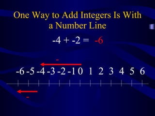 One Way to Add Integers Is With a Number Line - - -4 + -2 = -6 0 1 2 3 4 5 6 -1 -2 -3 -4 -5 -6 