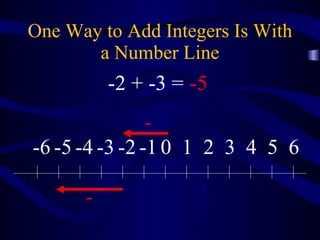 One Way to Add Integers Is With a Number Line - - -2 + -3 = -5 0 1 2 3 4 5 6 -1 -2 -3 -4 -5 -6 