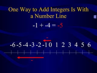 One Way to Add Integers Is With a Number Line - - -1 + -4 = -5 0 1 2 3 4 5 6 -1 -2 -3 -4 -5 -6 