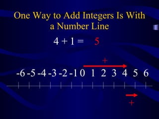 One Way to Add Integers Is With a Number Line + + 4 + 1 = 5 0 1 2 3 4 5 6 -1 -2 -3 -4 -5 -6 
