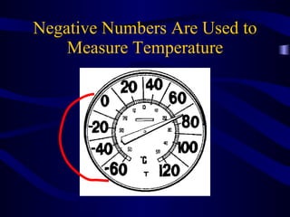 Negative Numbers Are Used to Measure Temperature 