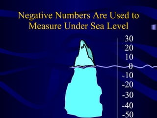 Negative Numbers Are Used to Measure Under Sea Level 0 10 20 30 -10 -20 -30 -40 -50 