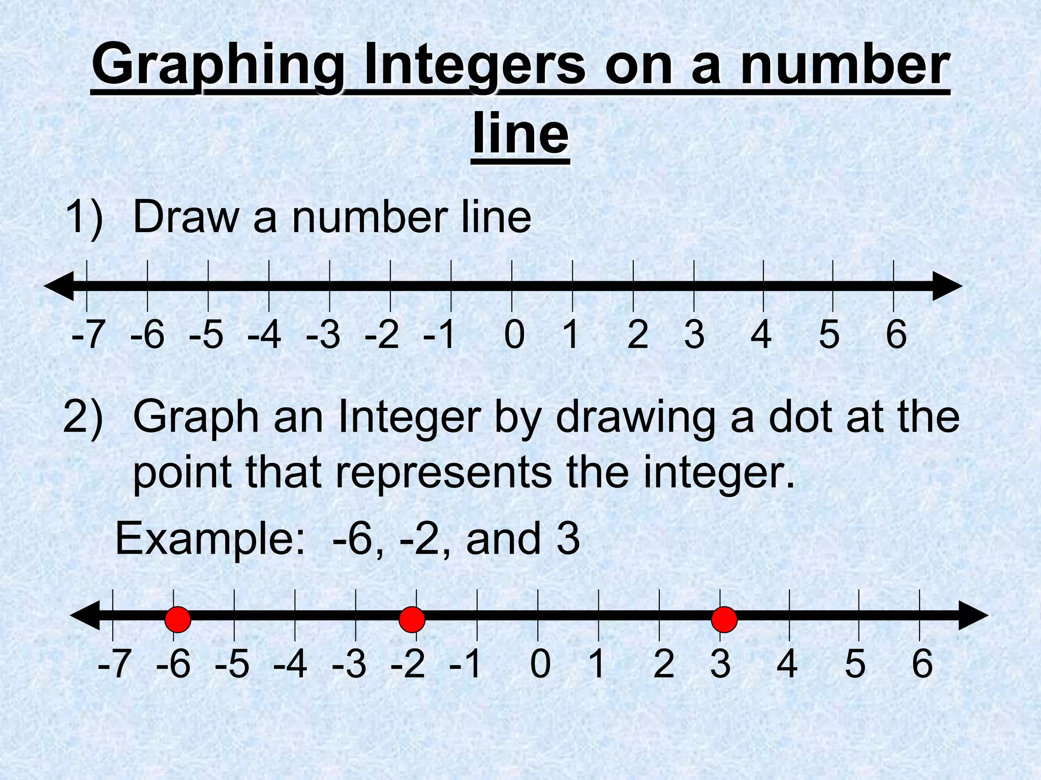 Graphing Integers on a number
line
1) Draw a number line
2) Graph an Integer by drawing a dot at the
point that represents the integer.
Example: -6, -2, and 3
-7 -6 -5 -4 -3 -2 -1 0 1 2 3 4 5 6
-7 -6 -5 -4 -3 -2 -1 0 1 2 3 4 5 6
 