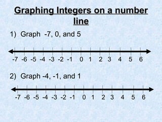 Graphing Integers on a number
Graphing Integers on a number
line
line
1) Graph -7, 0, and 5
2) Graph -4, -1, and 1
-7 -6 -5 -4 -3 -2 -1 0 1 2 3 4 5 6
-7 -6 -5 -4 -3 -2 -1 0 1 2 3 4 5 6
 