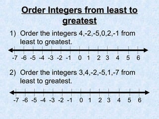 Order Integers from least to
Order Integers from least to
greatest
greatest
1) Order the integers 4,-2,-5,0,2,-1 from
least to greatest.
2) Order the integers 3,4,-2,-5,1,-7 from
least to greatest.
-7 -6 -5 -4 -3 -2 -1 0 1 2 3 4 5 6
-7 -6 -5 -4 -3 -2 -1 0 1 2 3 4 5 6
 