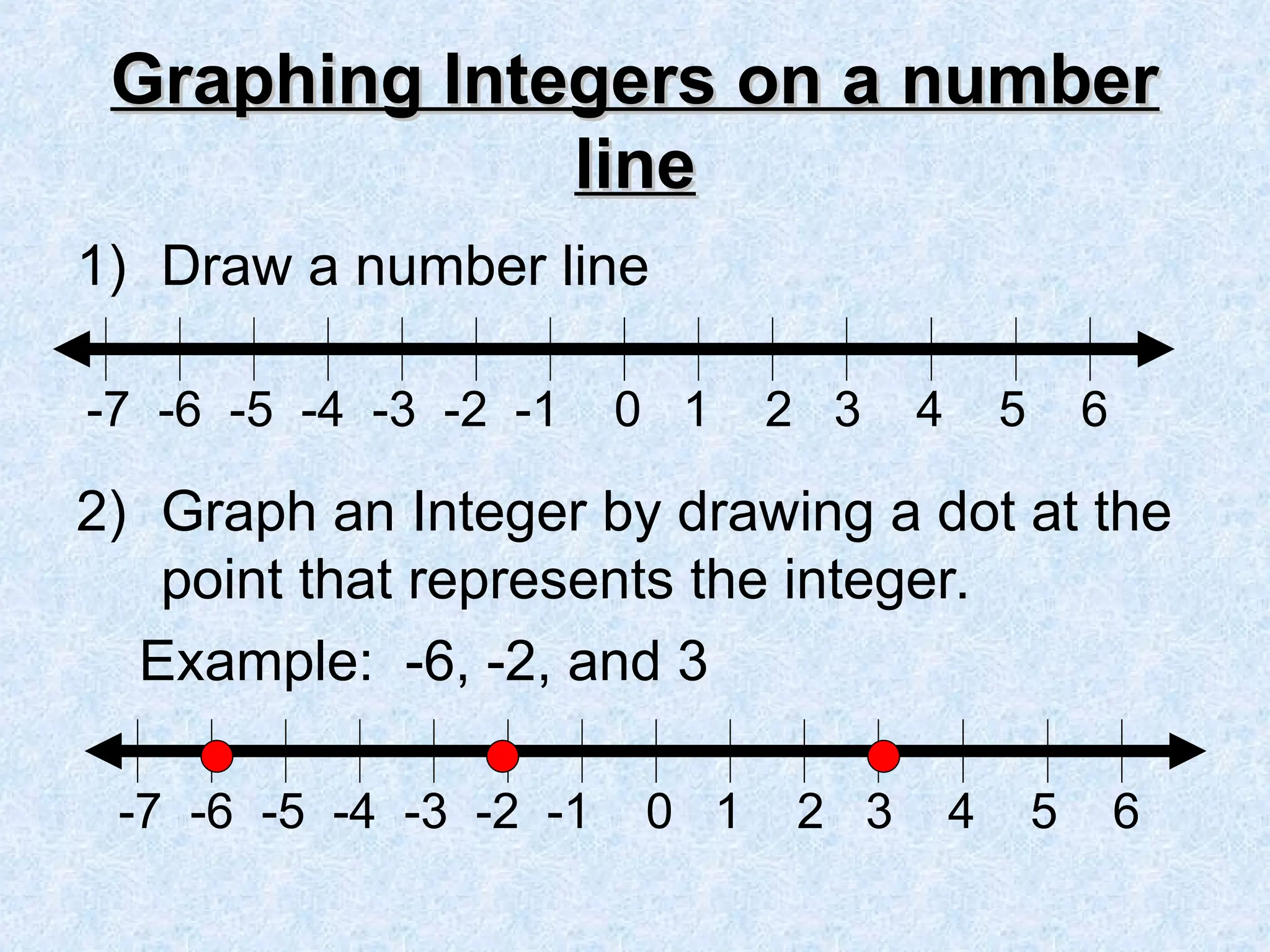 Graphing Integers on a number
Graphing Integers on a number
line
line
1) Draw a number line
2) Graph an Integer by drawing a dot at the
point that represents the integer.
Example: -6, -2, and 3
-7 -6 -5 -4 -3 -2 -1 0 1 2 3 4 5 6
-7 -6 -5 -4 -3 -2 -1 0 1 2 3 4 5 6
 