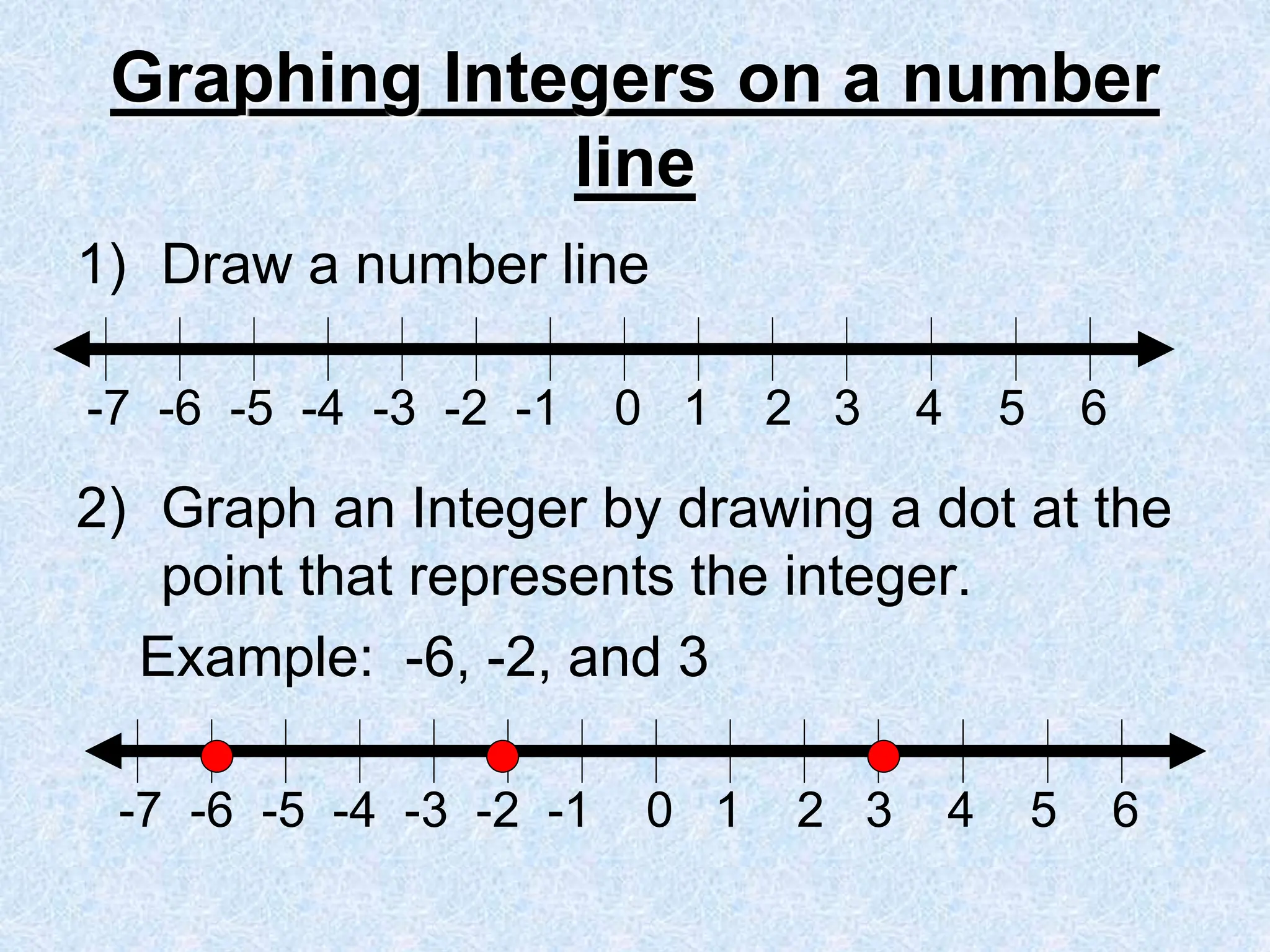 Graphing Integers on a number
line
1) Draw a number line
2) Graph an Integer by drawing a dot at the
point that represents the integer.
Example: -6, -2, and 3
-7 -6 -5 -4 -3 -2 -1 0 1 2 3 4 5 6
-7 -6 -5 -4 -3 -2 -1 0 1 2 3 4 5 6
 