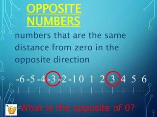 OPPOSITE
NUMBERS
numbers that are the same
distance from zero in the
opposite direction
0 1 2 3 4 5 6
-1
-2
-3
-4
-5
-6
What is the opposite of 0?
 