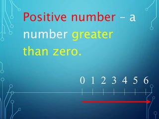 Positive number – a
number greater
than zero.
0 1 2 3 4 5 6
 