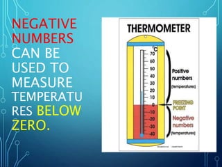 NEGATIVE
NUMBERS
CAN BE
USED TO
MEASURE
TEMPERATU
RES BELOW
ZERO.
 