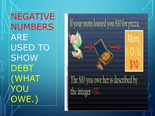 NEGATIVE
NUMBERS
ARE
USED TO
SHOW
DEBT
(WHAT
YOU
OWE.)
 