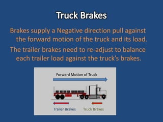 Brakes supply a Negative direction pull against
  the forward motion of the truck and its load.
The trailer brakes need to re-adjust to balance
  each trailer load against the truck’s brakes.

               Forward Motion of Truck




              Trailer Brakes   Truck Brakes
 