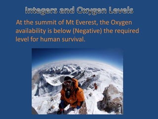 At the summit of Mt Everest, the Oxygen
availability is below (Negative) the required
level for human survival.
 