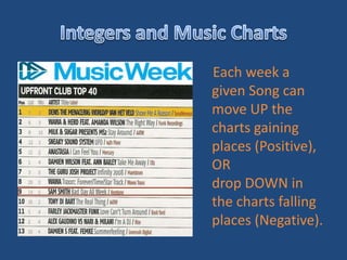 Each week a
given Song can
move UP the
charts gaining
places (Positive),
OR
drop DOWN in
the charts falling
places (Negative).
 