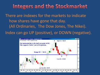 There are indexes for the markets to indicate
  how shares have gone that day.
  (All Ordinaries, The Dow Jones, The Nikei).
Index can go UP (positive), or DOWN (negative).
 
