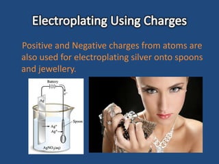 Positive and Negative charges from atoms are
also used for electroplating silver onto spoons
and jewellery.
 