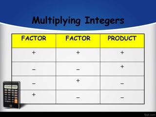 Integer Factor Chart Integers_Intro.ppt