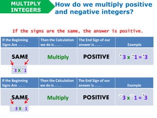 Integers multiply | PPTX