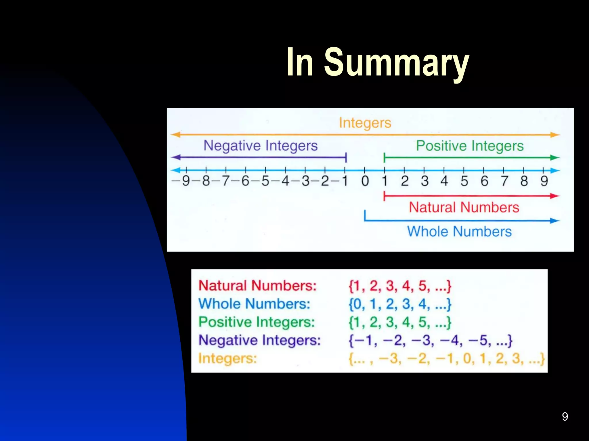 Integers numberline (1) | PPT | Physics | Science