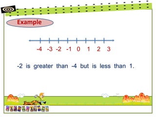 Example
-4 -3 -2 -1 0 1 2 3
-2 is greater than -4 but is less than 1.
 