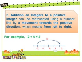 2. Addition an Integers to a positive
integer can be represented using a number
line by a movement towards the positive
direction, which means from left to right.
-2 -1 0 1 2
+4
For example, -2 + 4 = 2
 