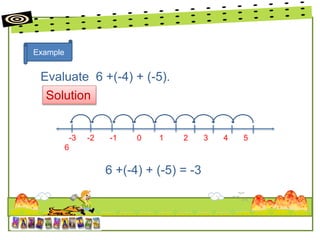 Evaluate 6 +(-4) + (-5).
Example
Solution
-3 -2 -1 0 1 2 3 4 5
6
6 +(-4) + (-5) = -3
 